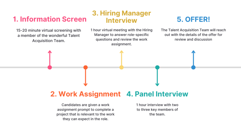 Feathr-Interview-Process