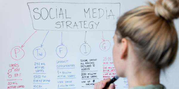 How to create a social media plan-600x300